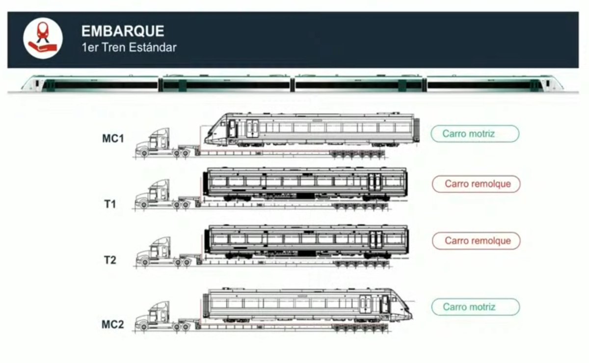 Preparativos para el Tren Maya: Alstom México embarcará ‘El Jaguar Rodante’ hacia Cancún